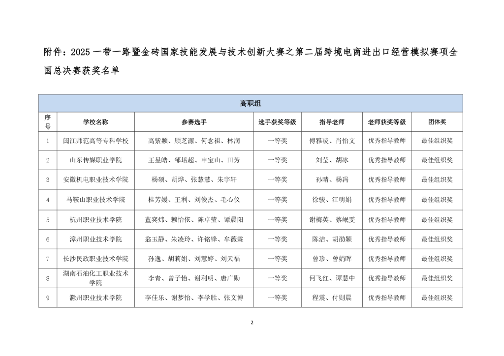 获奖名单.png