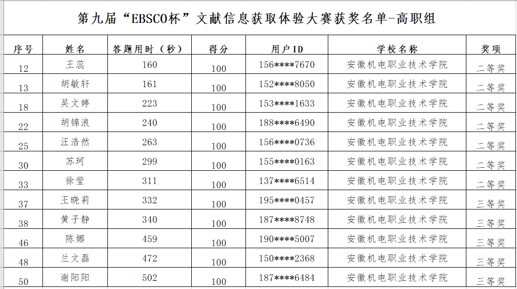 获奖名单.jpg